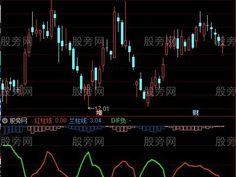 通达信跟庄建仓优化版指标公式