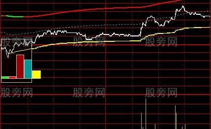 通达信大宗资金买卖分时主图指标公式