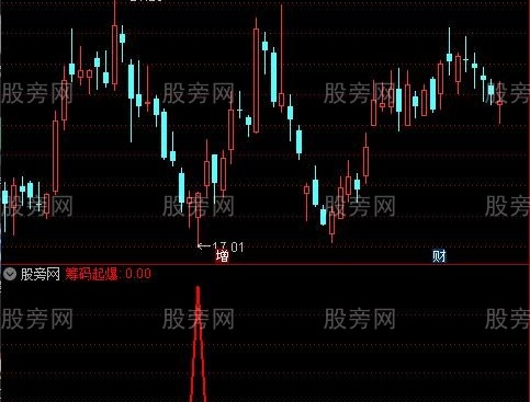 通达信游龙筹码起爆选股指标公式