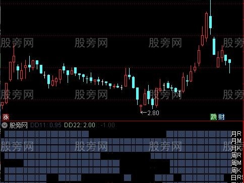 通达信九金叉共振指标公式
