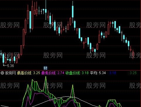通达信主力控盘比指标公式