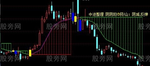 通达信阶段提示主图指标公式