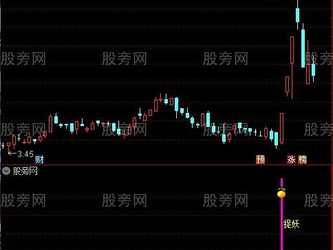 通达信捉妖指标公式