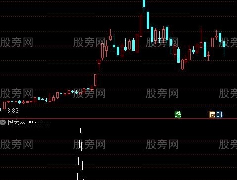 通达信龙头翻倍战法选股指标公式