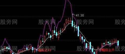 通达信超级主升主图指标公式
