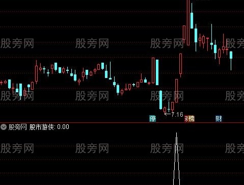 通达信股市游侠选股指标公式