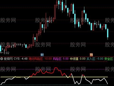 通达信懒猫CYS指标公式