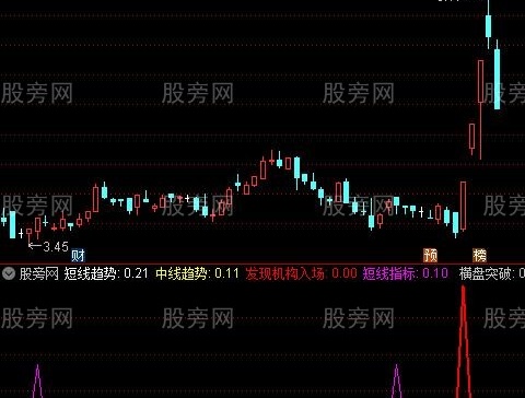 通达信发现机构入场指标公式