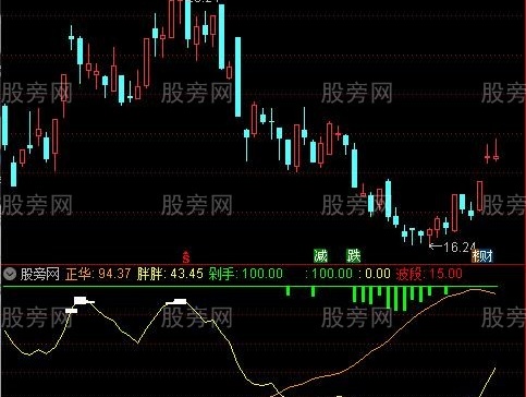 通达信顶背图指标公式