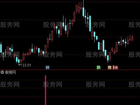 通达信牛股挖掘机指标公式