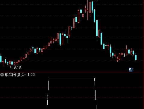 通达信趋势反转选股指标公式