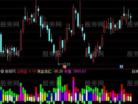 通达信成交买卖盘指标公式