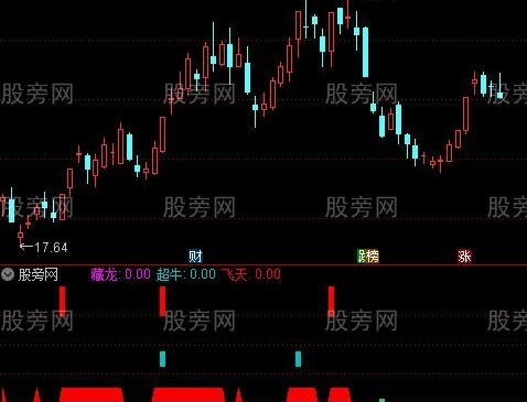 通达信藏龙卧虎指标公式