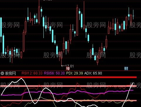 通达信DMI修正指标公式