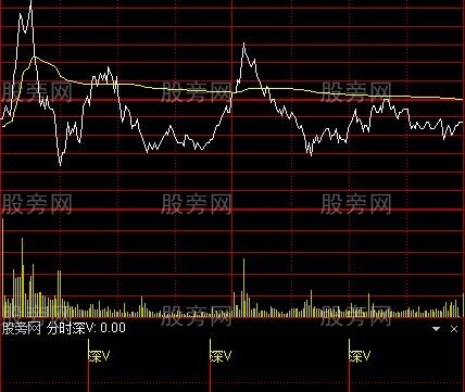 通达信深V反转分时指标公式