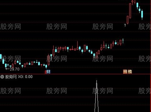 通达信回调抄底选股指标公式