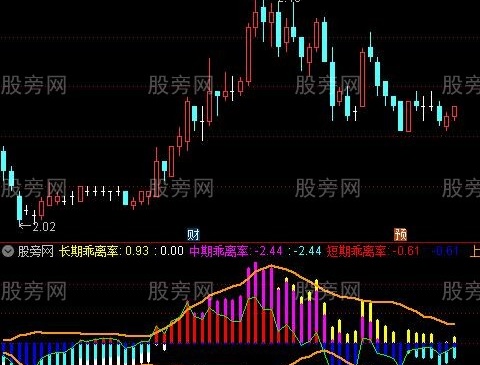 通达信生命轨迹指标公式