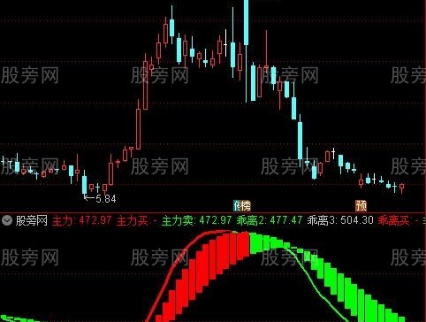 通达信追踪金牛指标公式