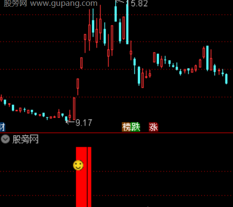 通达信企稳观测主图指标公式