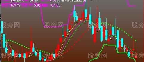 通达信逍遥主图指标公式