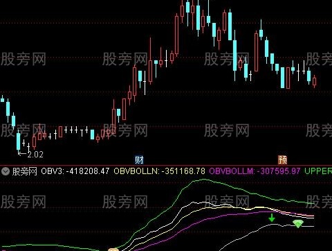 通达信OBV布林线指标公式