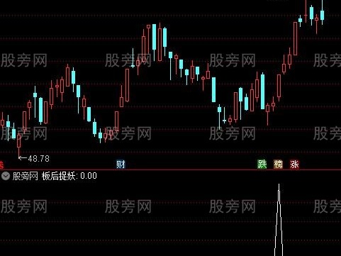 通达信板后捉妖选股指标公式