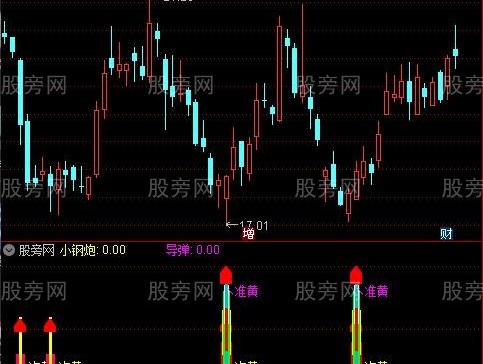 通达信导弹小钢炮指标公式