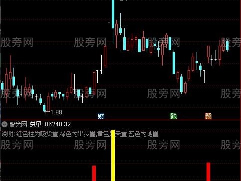 通达信简单量能指标公式