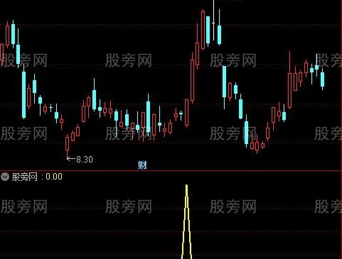 通达信底部中阳选股指标公式