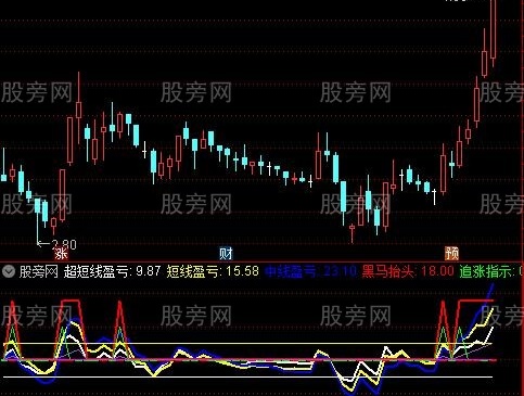 通达信强势起飞指标公式