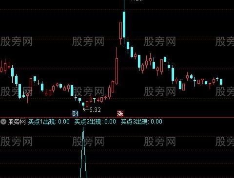 通达信三买点指标公式