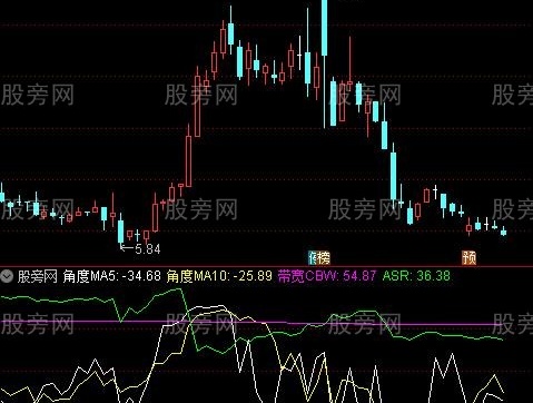 通达信成本带宽指标公式