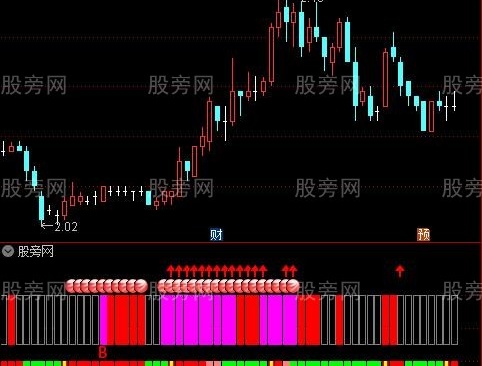 通达信超实用波段指标公式