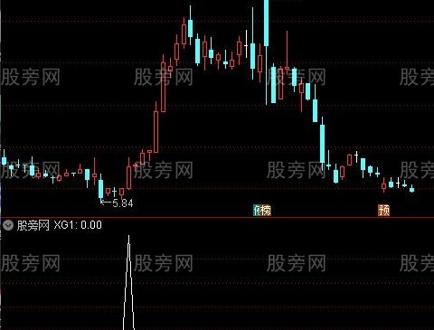 通达信金蜘蛛改编选股指标公式
