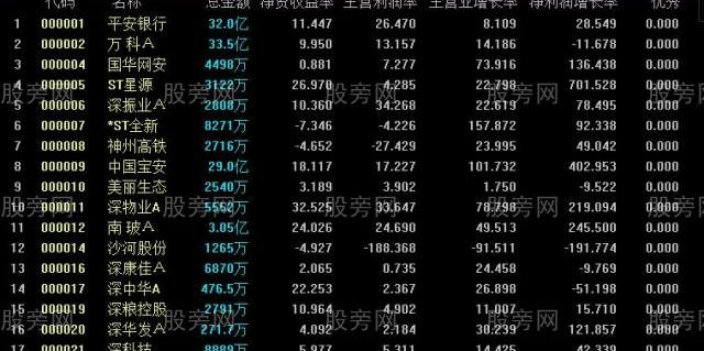 通达信营收四率排序指标公式