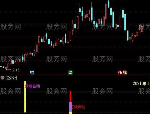 通达信抓妖指标公式