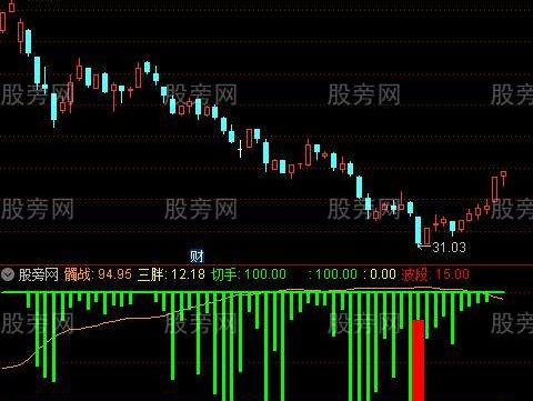 通达信顶底图指标公式