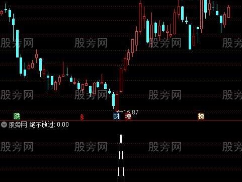 通达信绝不放过选股指标公式