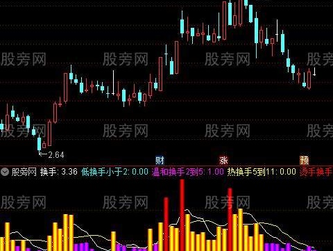 通达信五档换手率指标公式