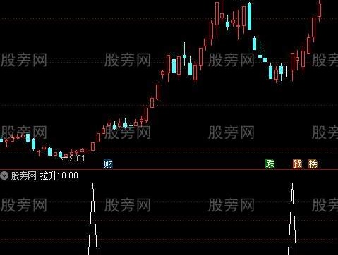 通达信顺势抓涨停选股指标公式