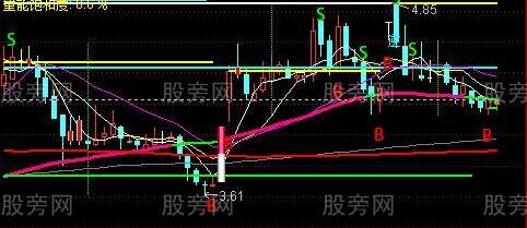 通达信跟庄星级评级主图指标公式