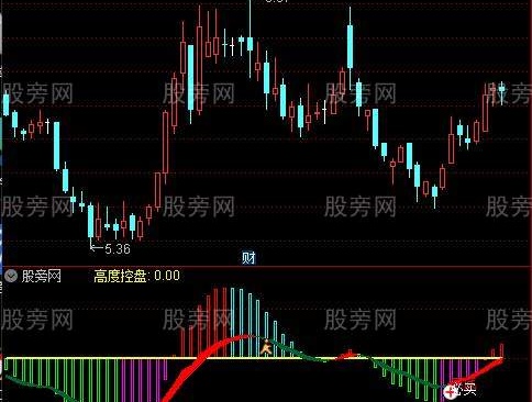 通达信到底必买指标公式
