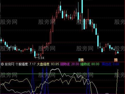 通达信主升强度指标公式