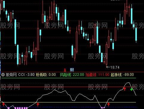 通达信粉底低吸指标公式