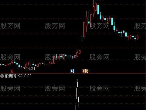 通达信放量粘合选股指标公式