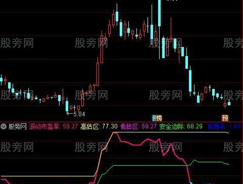 通达信中线擒牛指标公式
