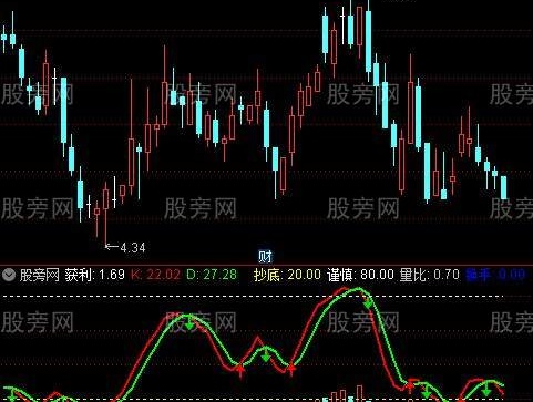 通达信筹码获利空间指标公式