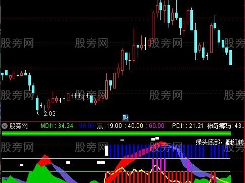 通达信神奇筹码趋势指标公式