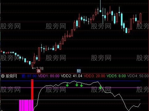 通达信红色反弹指标公式