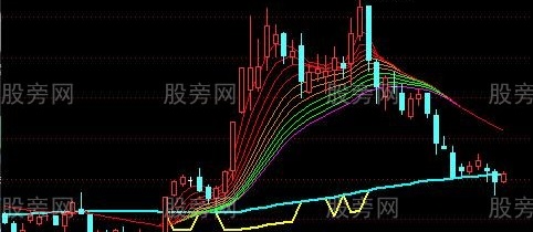 通达信牛熊买入主图指标公式